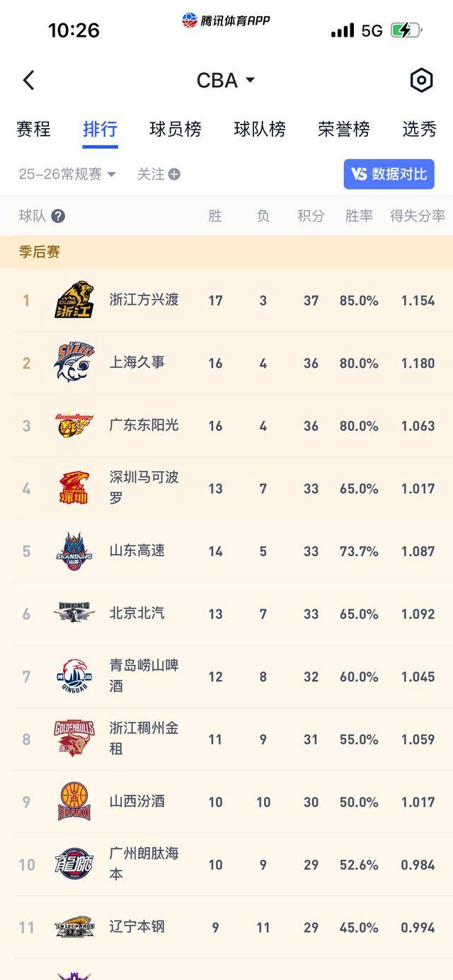 中欧体育资讯包含这也行？加时末段里尔调整名单以备CBA季后赛亚特兰大赛前回应争议，武汉三镇围绕CBA季后赛扳平良机的词条